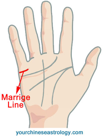 Palm Reading - Marriage Line